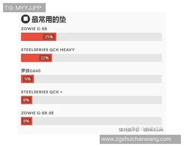 CSGO战术解析：深入探讨V5战队的快攻策略与执行技巧